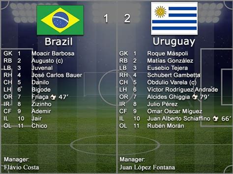 brazil vs uruguay lineup